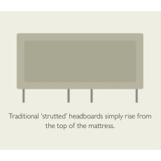 Hypnos Josephine Headboard - Strutted Hypnos Josephine Headboard - Strutted
