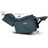 Sherborne Sherborne Dakota 2-Seater Lounger Cloud Powered Reclining Settee in Fabric