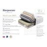 Sleepeezee Sleepeezee Wool Luxe 2800 Mattress