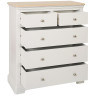 Peter Betteridge Collection Provence 2 Over 3 Chest