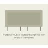 Hypnos Hypnos Petra Headboard - Strutted